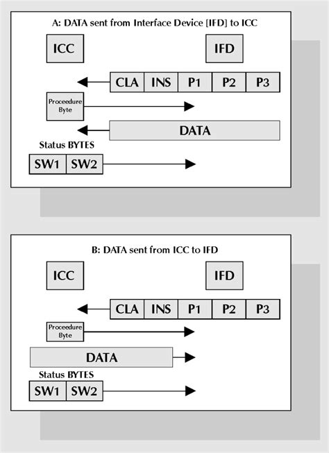 T=0 Protocol 